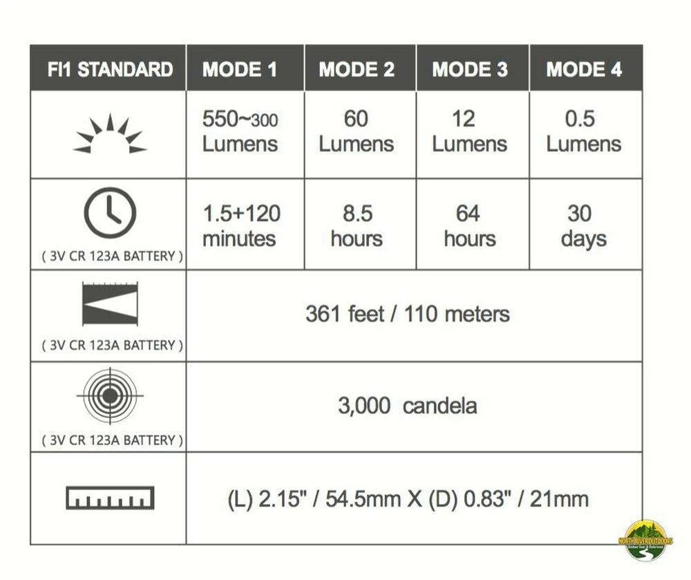 Olight S Mini Baton Br Flashlight 5 Olight S Mini Baton Br Flashlight