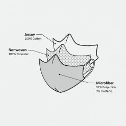 Opinel Microfiber & Cotton Adult Face Mask 7 Opinel Microfiber & Cotton Adult Face Mask